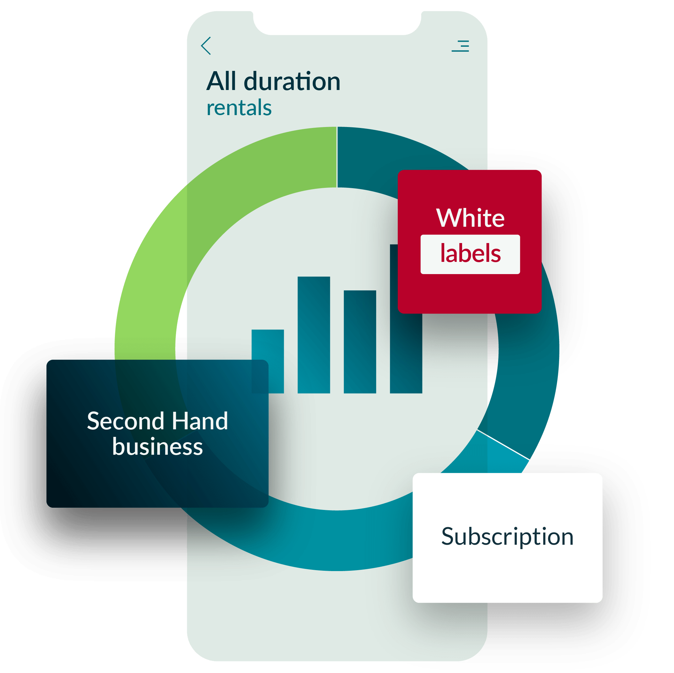 BtoBtoC pay-per-use solution